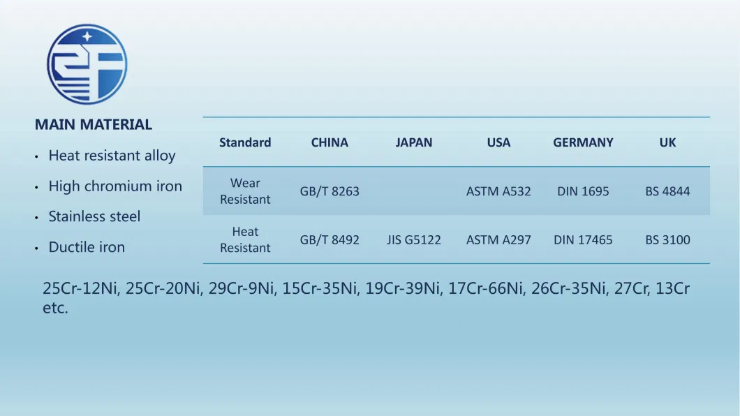 Kmtbcr26 Wear Resistant Casting