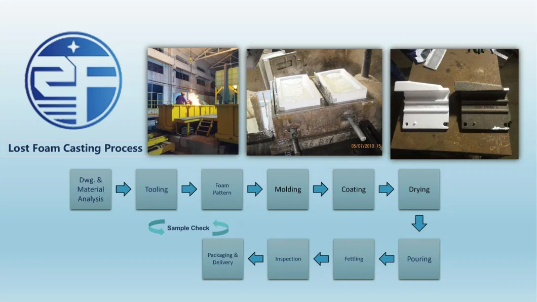 High Hardness Wear Resistant Casting