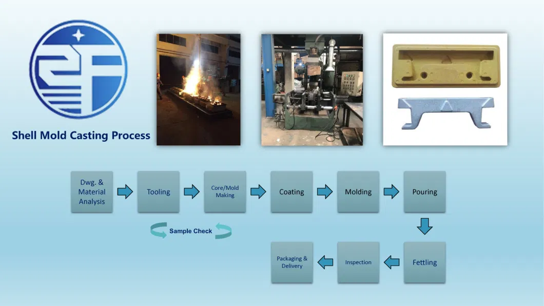 Cast Heat Resistant Component for Steel/Mining/Cement/Biomass/Mill Plants